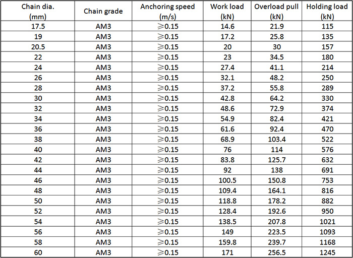 Main Techncial Parameter of Electric Single Chain Wheel Anchor Windlass.jpg